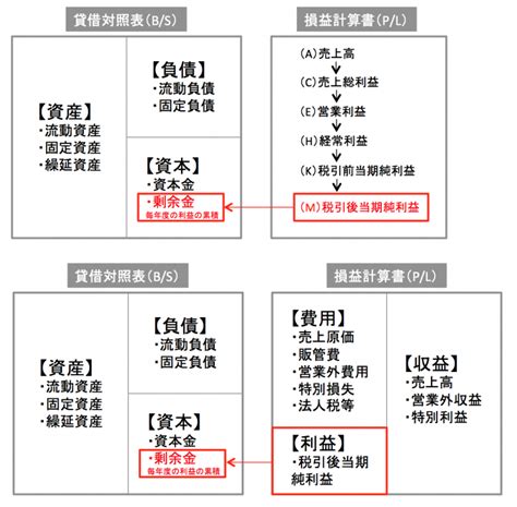 複式計算|【これで分かる！】複式簿記とは？全貌と詳細を徹底。